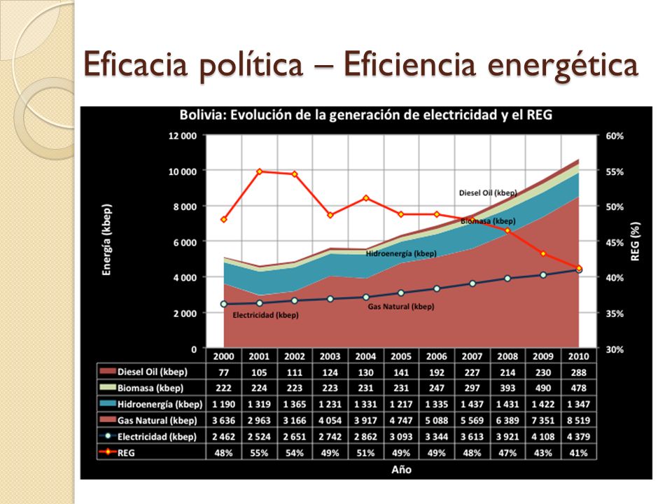 Eficacia política – Eficiencia energética