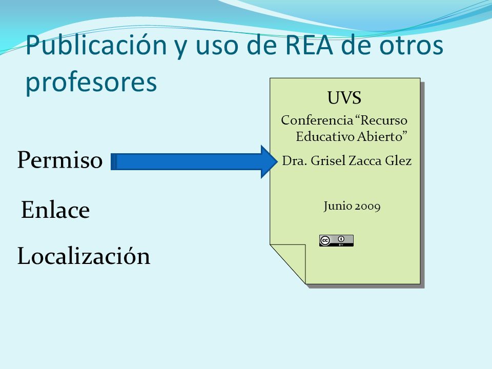 Publicación y uso de REA de otros profesores UVS Conferencia Recurso Educativo Abierto UVS Conferencia Recurso Educativo Abierto Dra.