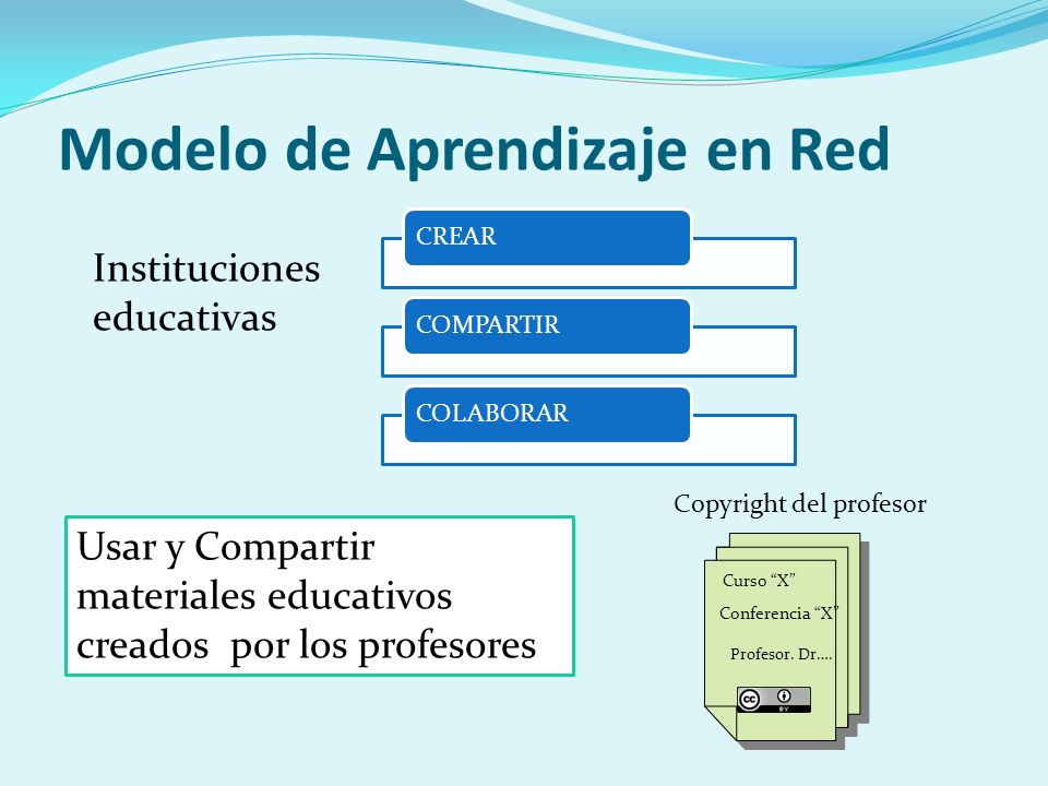 Modelo de Aprendizaje en Red Instituciones educativas Usar y Compartir materiales educativos creados por los profesores Copyright del profesor Conferencia X Curso X Profesor.