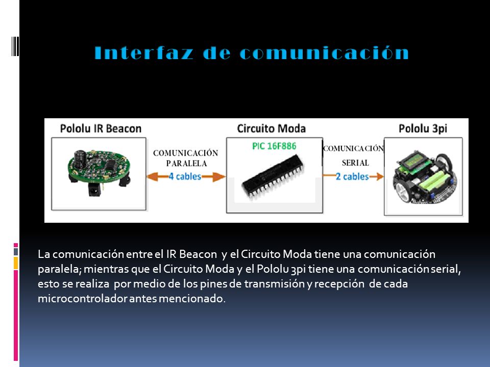 La comunicación entre el IR Beacon y el Circuito Moda tiene una comunicación paralela; mientras que el Circuito Moda y el Pololu 3pi tiene una comunicación serial, esto se realiza por medio de los pines de transmisión y recepción de cada microcontrolador antes mencionado.