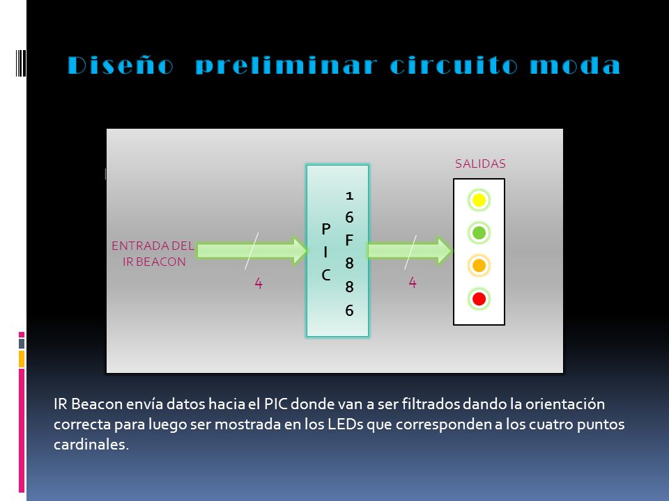 PIC 1 6 F 8 6 Ingresan datos IR Beacon 4 IR Beacon envía datos hacia el PIC donde van a ser filtrados dando la orientación correcta para luego ser mostrada en los LEDs que corresponden a los cuatro puntos cardinales.