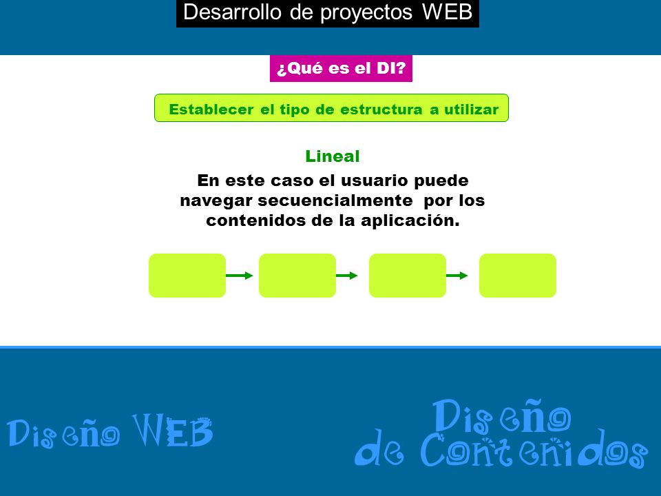 Desarrollo de proyectos WEB Dise ñ o WEB Dise ñ o de Contenidos ¿Qué es el DI.