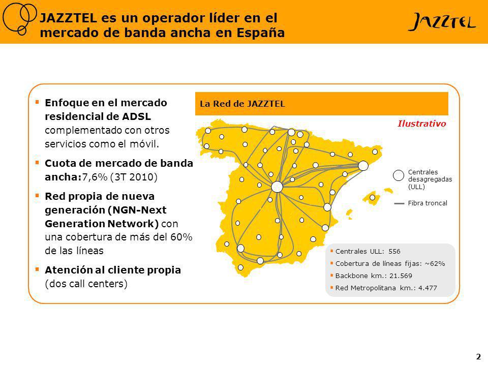 2 JAZZTEL es un operador líder en el mercado de banda ancha en España Ilustrativo La Red de JAZZTEL Enfoque en el mercado residencial de ADSL complementado con otros servicios como el móvil.