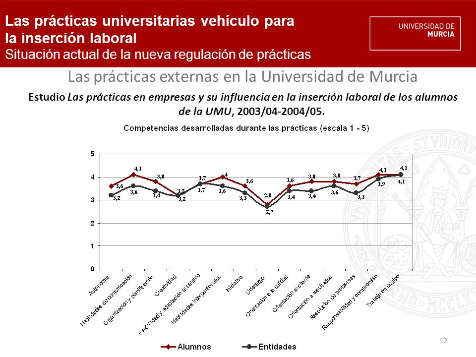 12 Las prácticas externas en la Universidad de Murcia Estudio Las prácticas en empresas y su influencia en la inserción laboral de los alumnos de la UMU, 2003/ /05.