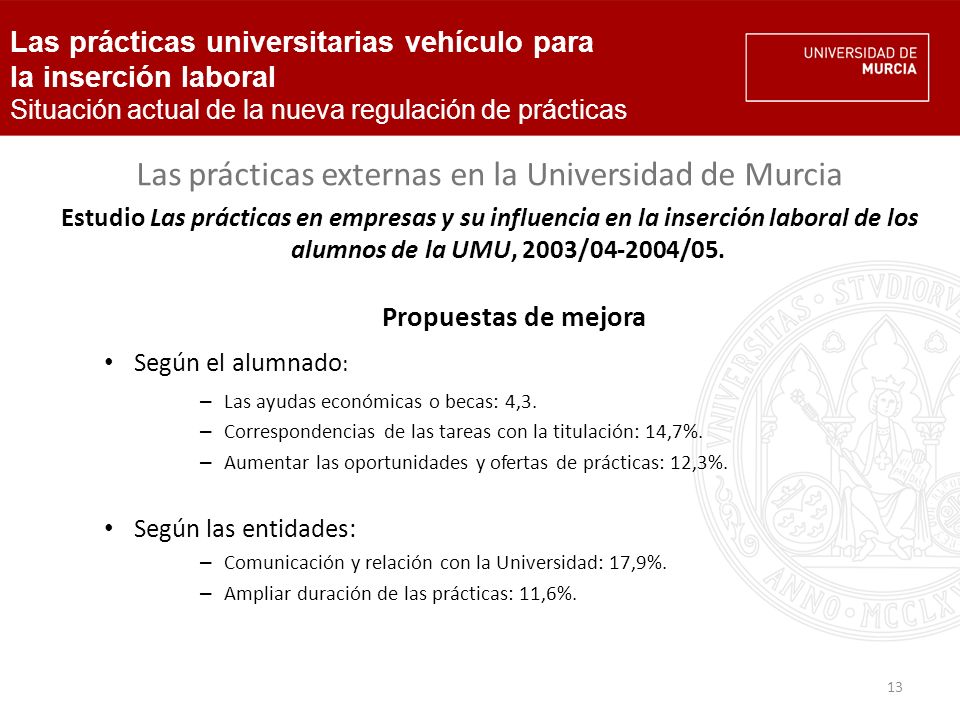 13 Las prácticas externas en la Universidad de Murcia Estudio Las prácticas en empresas y su influencia en la inserción laboral de los alumnos de la UMU, 2003/ /05.