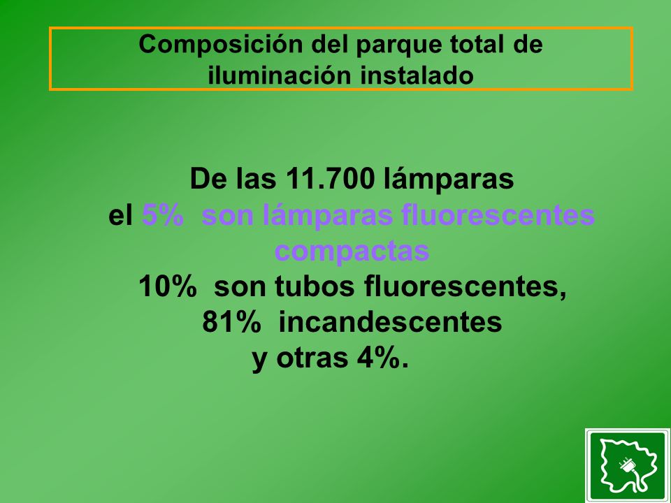 De las lámparas el 5% son lámparas fluorescentes compactas 10% son tubos fluorescentes, 81% incandescentes y otras 4%.