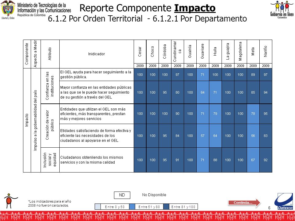 6 Reporte Componente Impacto Por Orden Territorial Por Departamento No Disponible ND *Los indicadores para el año 2008 no fueron calculados.