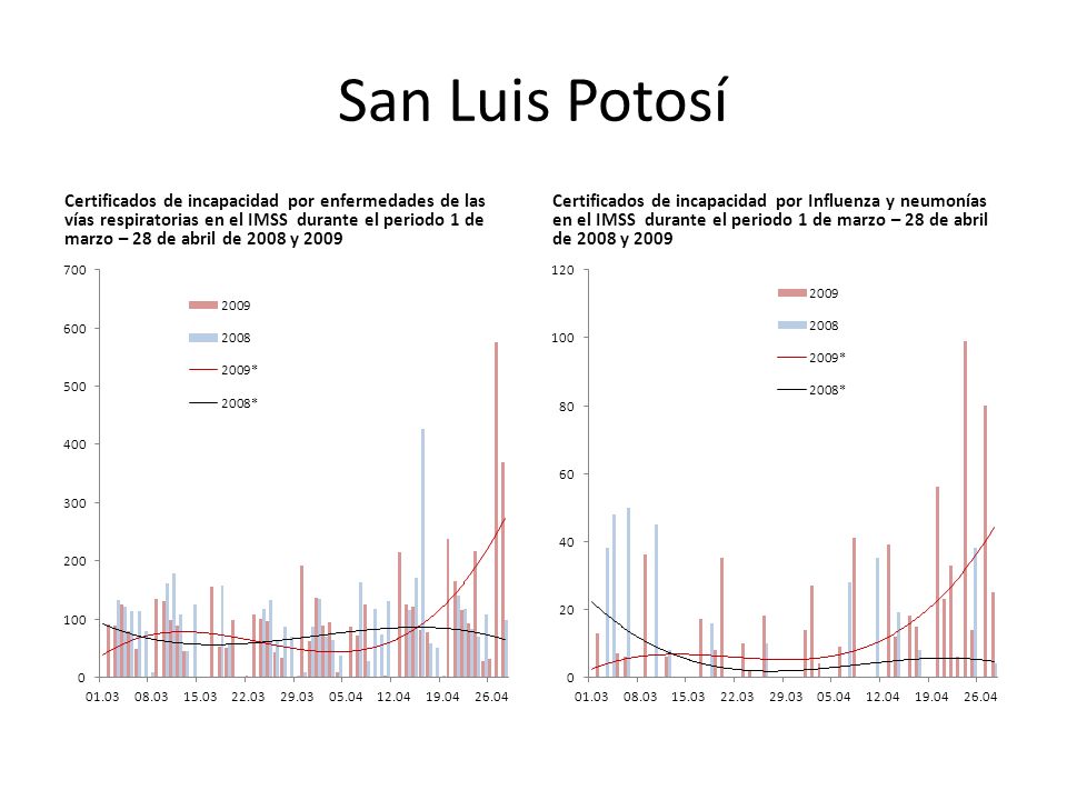 San Luis Potosí Certificados de incapacidad por enfermedades de las vías respiratorias en el IMSS durante el periodo 1 de marzo – 28 de abril de 2008 y 2009 Certificados de incapacidad por Influenza y neumonías en el IMSS durante el periodo 1 de marzo – 28 de abril de 2008 y 2009