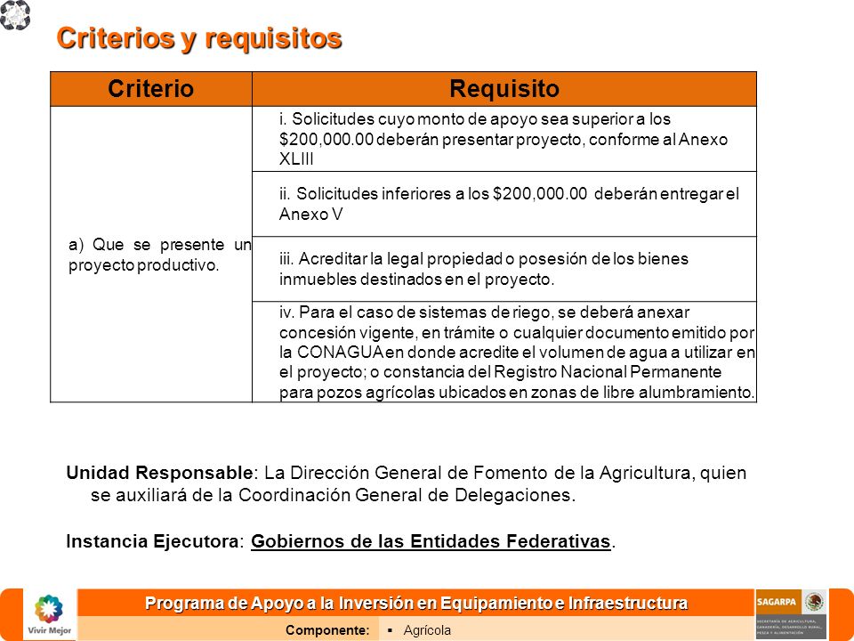 Programa de Apoyo a la Inversión en Equipamiento e Infraestructura Componente: Agrícola Criterios y requisitos Unidad Responsable: La Dirección General de Fomento de la Agricultura, quien se auxiliará de la Coordinación General de Delegaciones.