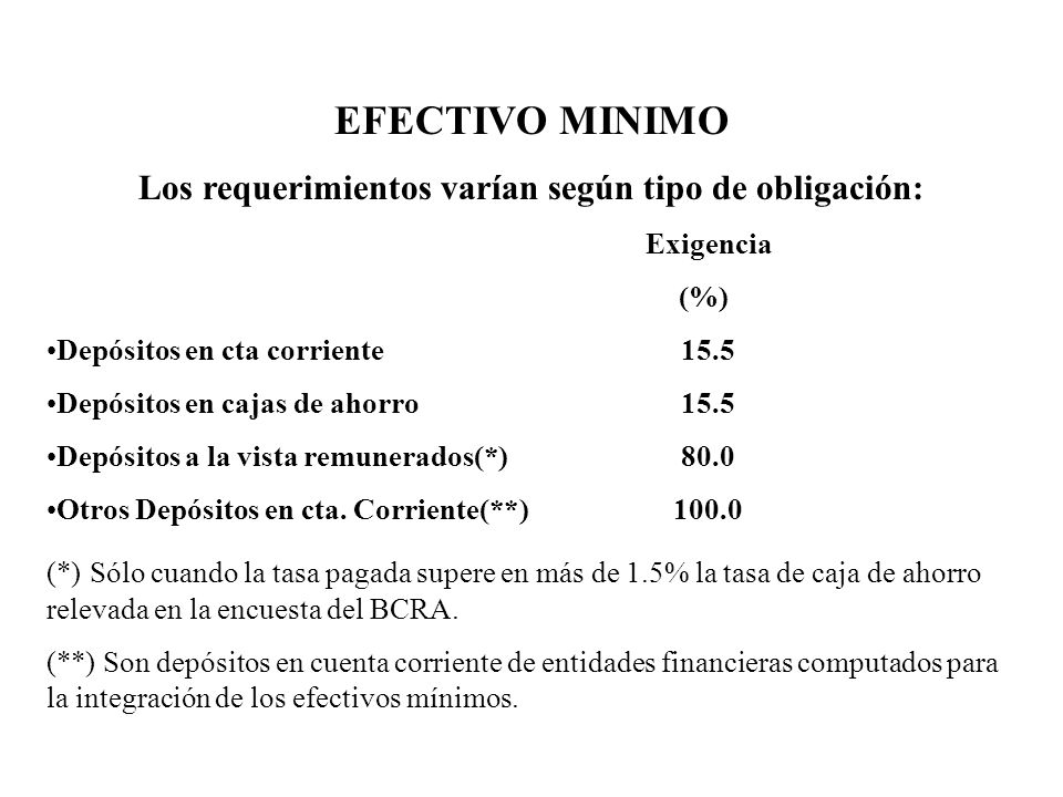 EFECTIVO MINIMO Los requerimientos varían según tipo de obligación: Exigencia (%) Depósitos en cta corriente 15.5 Depósitos en cajas de ahorro 15.5 Depósitos a la vista remunerados(*) 80.0 Otros Depósitos en cta.