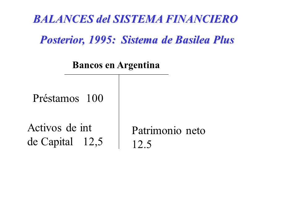 BALANCES del SISTEMA FINANCIERO Posterior, 1995: Sistema de Basilea Plus Préstamos 100 Activos de int de Capital 12,5 Patrimonio neto 12.5 Bancos en Argentina