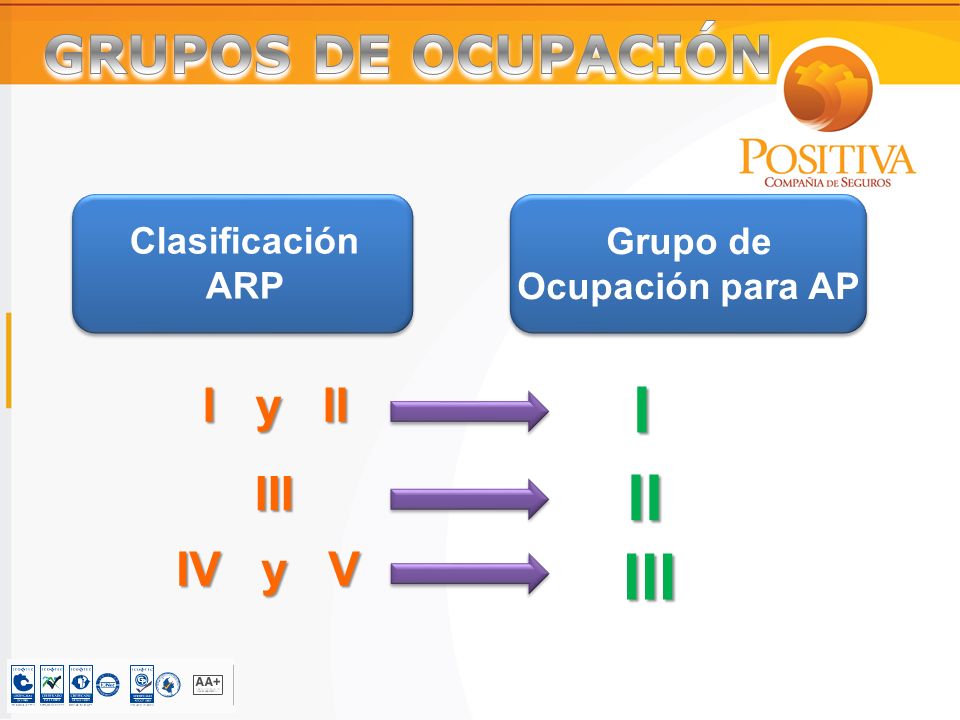 Clasificación ARP Grupo de Ocupación para AP I y II III IV y V I II III
