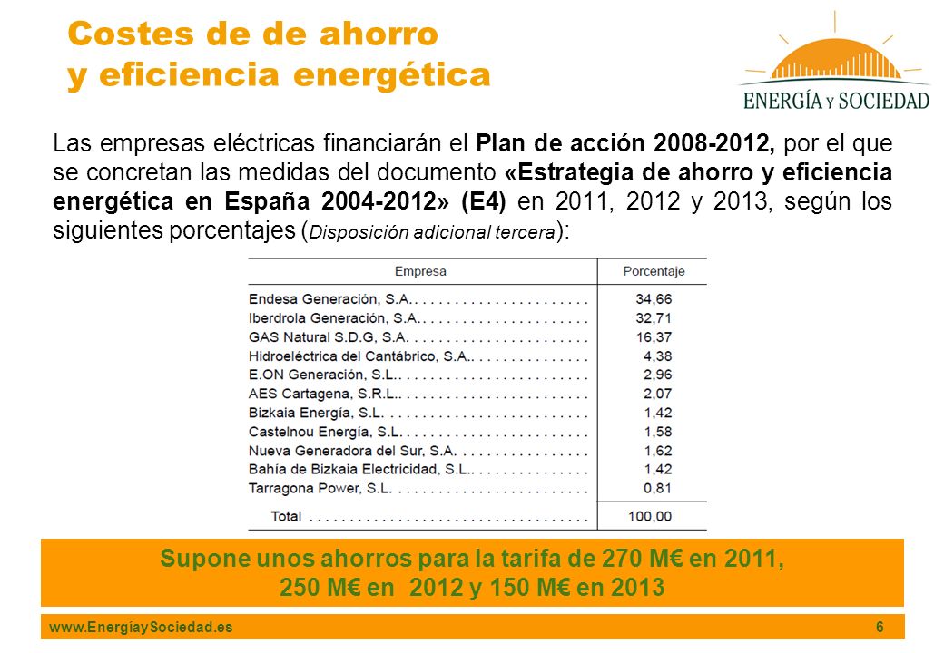 6 Las empresas eléctricas financiarán el Plan de acción , por el que se concretan las medidas del documento «Estrategia de ahorro y eficiencia energética en España » (E4) en 2011, 2012 y 2013, según los siguientes porcentajes ( Disposición adicional tercera ): Costes de de ahorro y eficiencia energética Supone unos ahorros para la tarifa de 270 M en 2011, 250 M en 2012 y 150 M en 2013