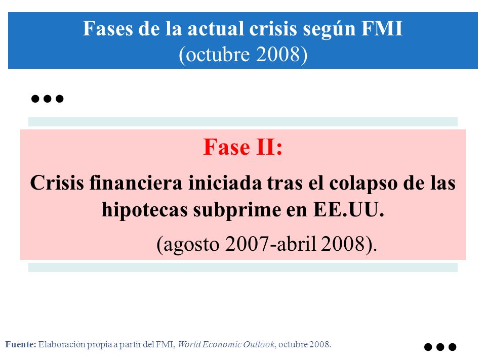 Fase II: Crisis financiera iniciada tras el colapso de las hipotecas subprime en EE.UU.