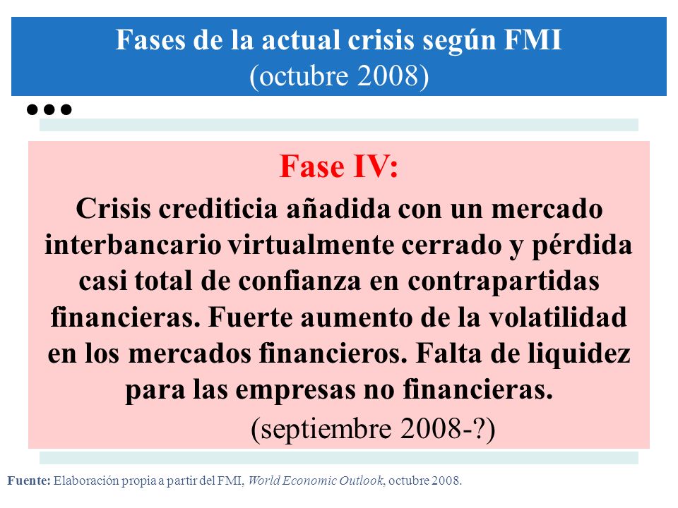 Fase IV: Crisis crediticia añadida con un mercado interbancario virtualmente cerrado y pérdida casi total de confianza en contrapartidas financieras.