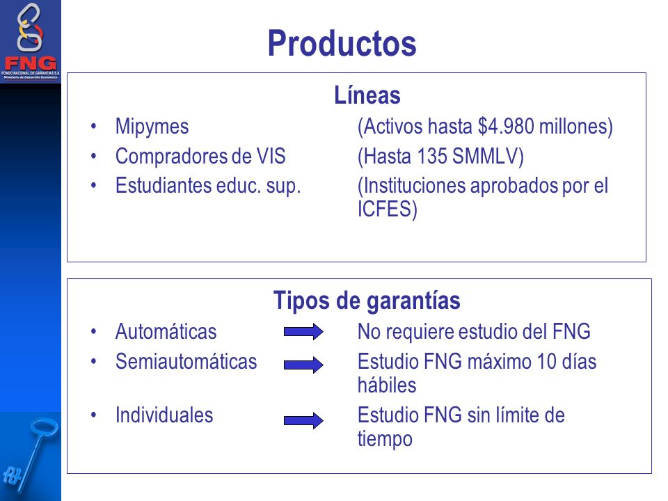 Productos Líneas Mipymes (Activos hasta $4.980 millones) Compradores de VIS(Hasta 135 SMMLV) Estudiantes educ.