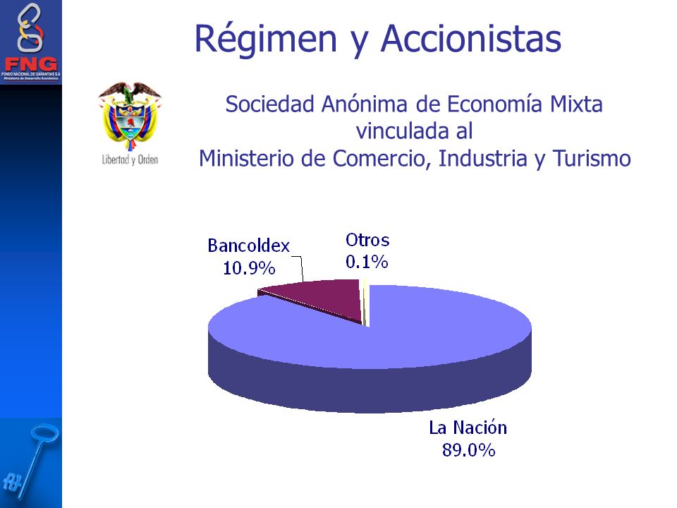 Sociedad Anónima de Economía Mixta vinculada al Ministerio de Comercio, Industria y Turismo Régimen y Accionistas