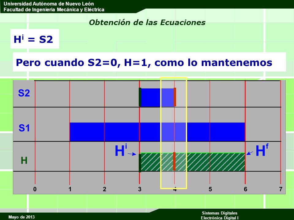 Mayo de 2013 Sistemas Digitales Electrónica Digital I Universidad Autónoma de Nuevo León Facultad de Ingeniería Mecánica y Eléctrica Obtención de las Ecuaciones H i = S2 Pero cuando S2=0, H=1, como lo mantenemos