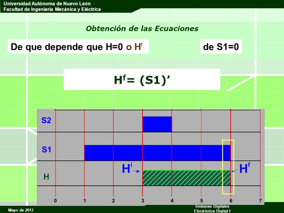 Mayo de 2013 Sistemas Digitales Electrónica Digital I Universidad Autónoma de Nuevo León Facultad de Ingeniería Mecánica y Eléctrica Obtención de las Ecuaciones H f = (S1) De que depende que H=0 o H f de S1=0