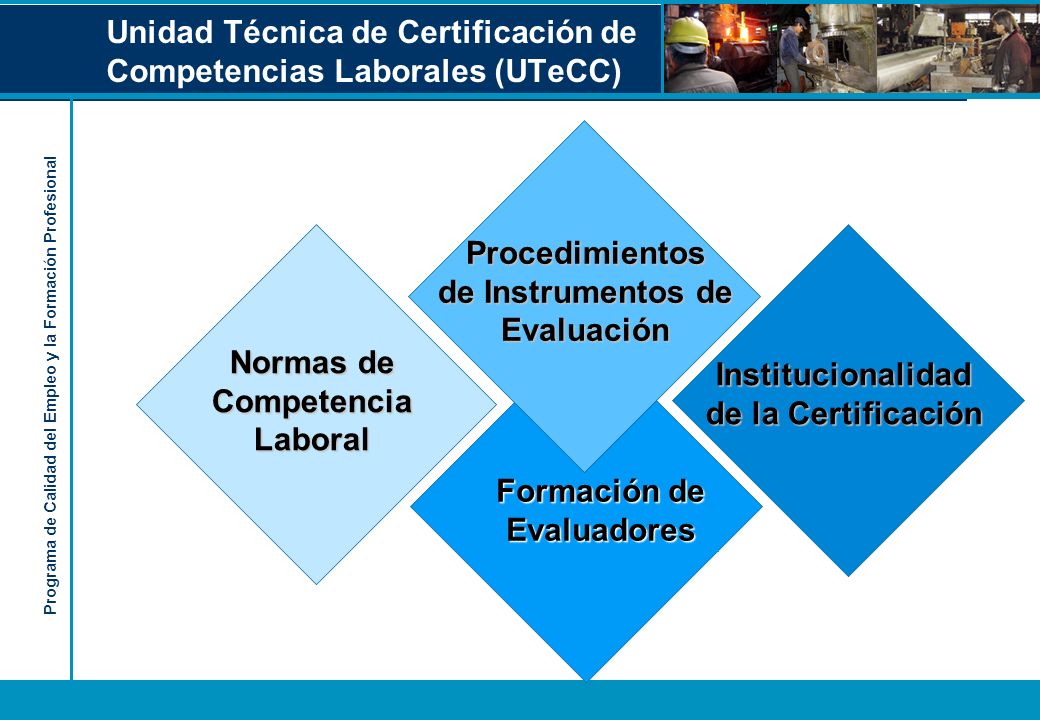 Programa de Calidad del Empleo y la Formación Profesional Unidad Técnica de Certificación de Competencias Laborales (UTeCC) Formación de Evaluadores Institucionalidad de la Certificación Normas de Competencia Laboral Procedimientos de Instrumentos de Evaluación