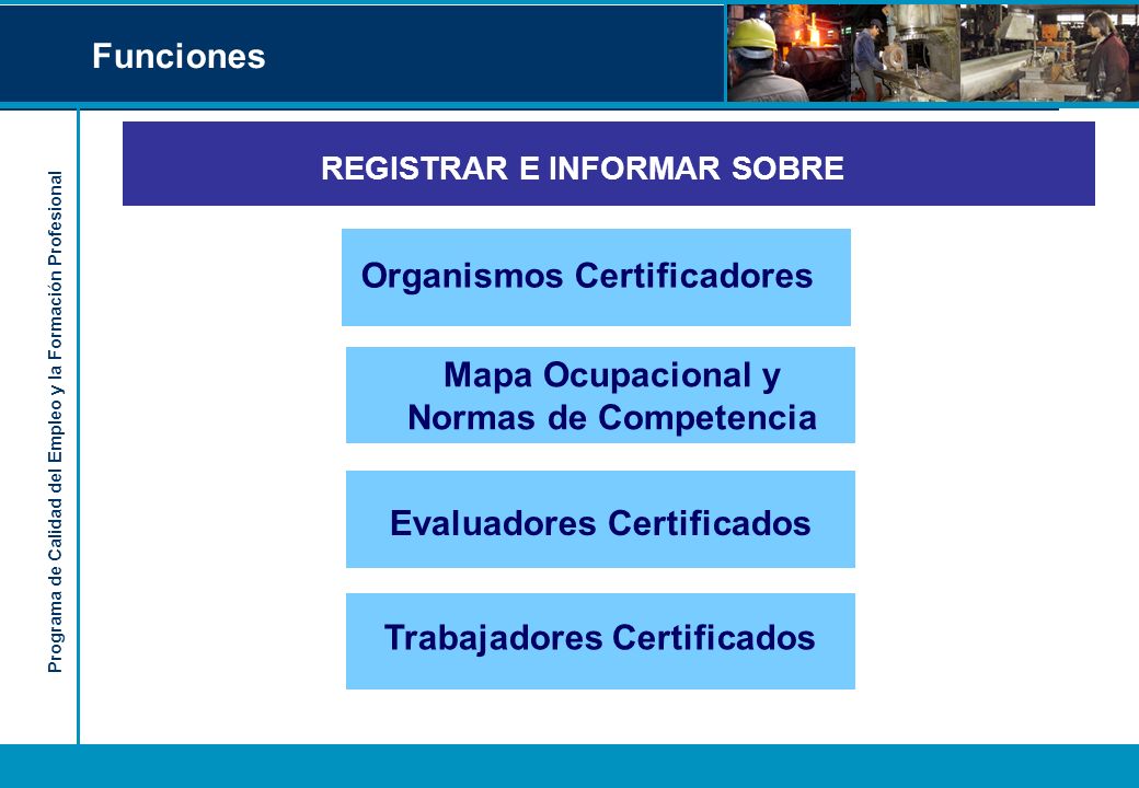 Programa de Calidad del Empleo y la Formación Profesional Funciones REGISTRAR E INFORMAR SOBRE Mapa Ocupacional y Normas de Competencia Evaluadores Certificados Trabajadores Certificados Organismos Certificadores