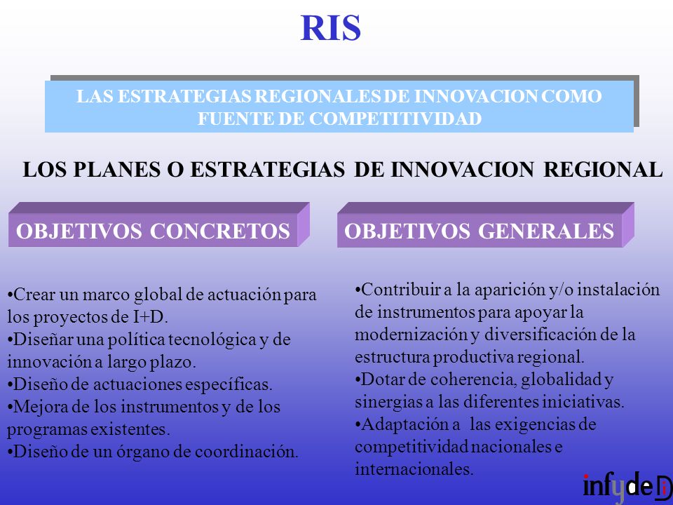 LAS ESTRATEGIAS REGIONALES DE INNOVACION COMO FUENTE DE COMPETITIVIDAD LOS PLANES O ESTRATEGIAS DE INNOVACION REGIONAL OBJETIVOS CONCRETOSOBJETIVOS GENERALES Crear un marco global de actuación para los proyectos de I+D.