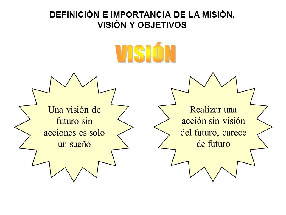 DEFINICIÓN E IMPORTANCIA DE LA MISIÓN, VISIÓN Y OBJETIVOS Una visión de futuro sin acciones es solo un sueño Realizar una acción sin visión del futuro, carece de futuro