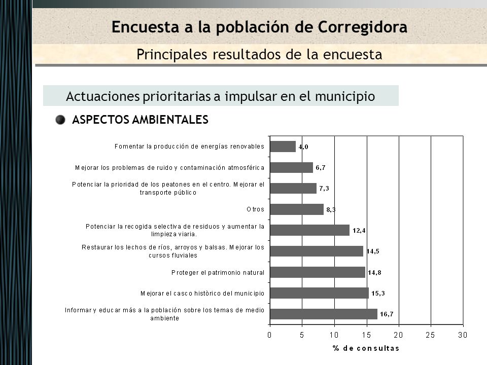 Actuaciones prioritarias a impulsar en el municipio ASPECTOS AMBIENTALES Encuesta a la población de Corregidora Principales resultados de la encuesta