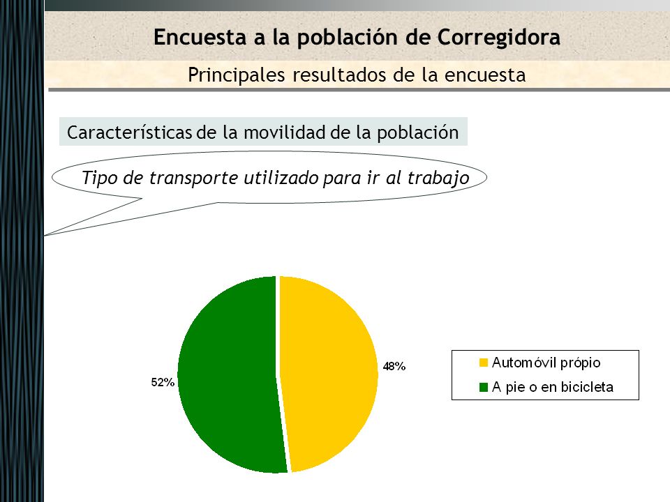 Características de la movilidad de la población Tipo de transporte utilizado para ir al trabajo Encuesta a la población de Corregidora Principales resultados de la encuesta