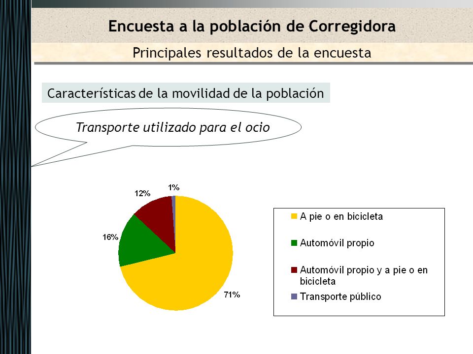 Características de la movilidad de la población Transporte utilizado para el ocio Encuesta a la población de Corregidora Principales resultados de la encuesta