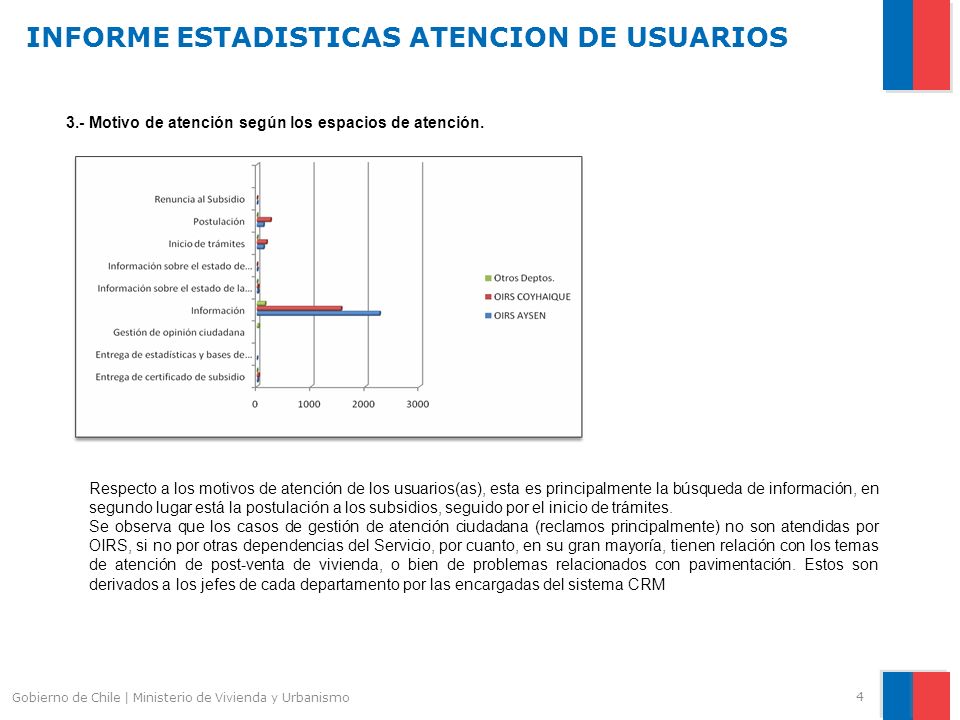 INFORME ESTADISTICAS ATENCION DE USUARIOS 4 Gobierno de Chile | Ministerio de Vivienda y Urbanismo 3.- Motivo de atención según los espacios de atención.