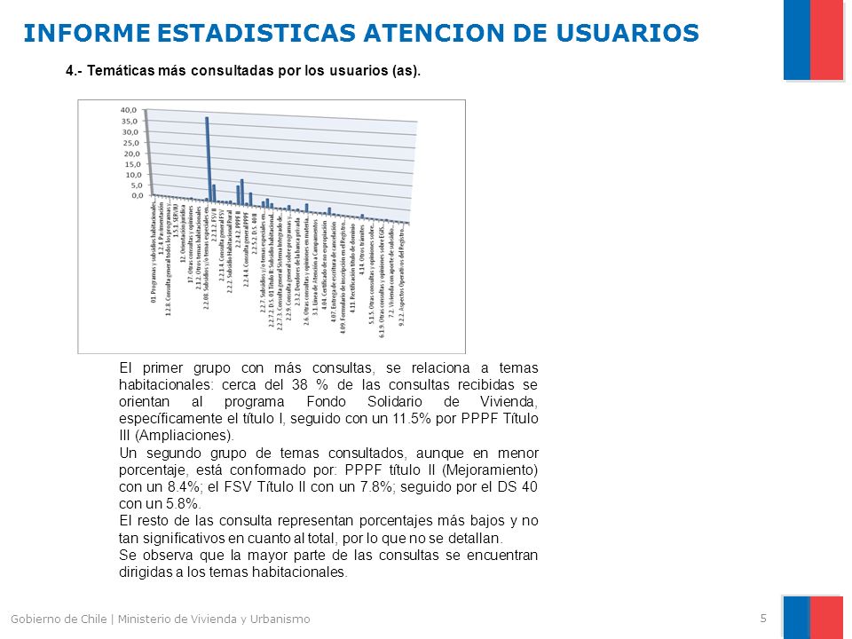 INFORME ESTADISTICAS ATENCION DE USUARIOS 5 Gobierno de Chile | Ministerio de Vivienda y Urbanismo 4.- Temáticas más consultadas por los usuarios (as).
