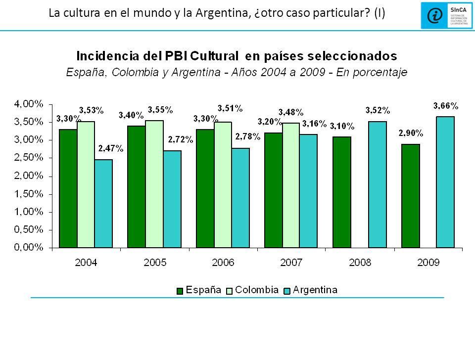 La cultura en el mundo y la Argentina, ¿otro caso particular (I)