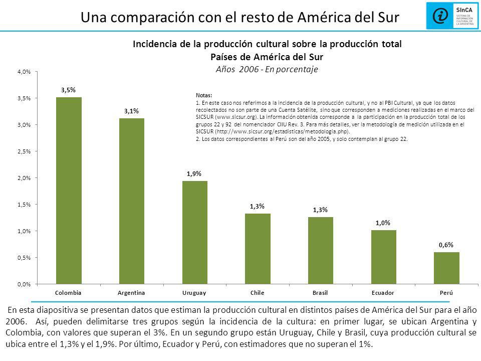 Una comparación con el resto de América del Sur En esta diapositiva se presentan datos que estiman la producción cultural en distintos países de América del Sur para el año 2006.