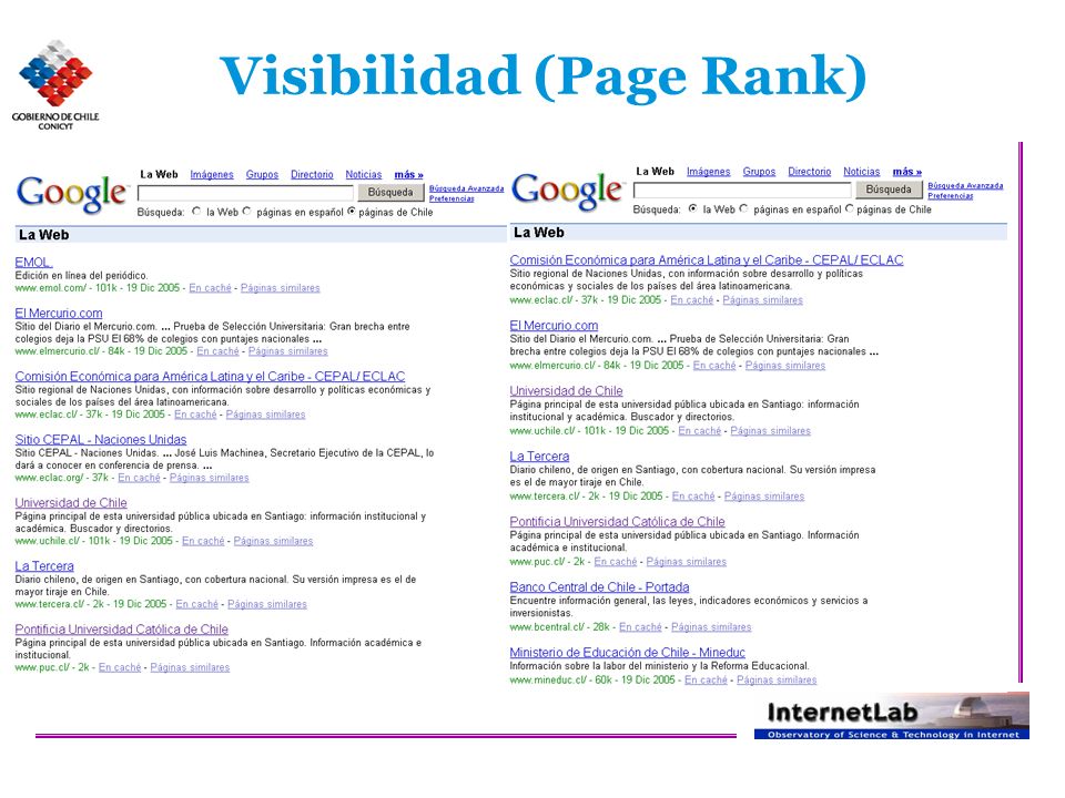 Visibilidad (Page Rank)