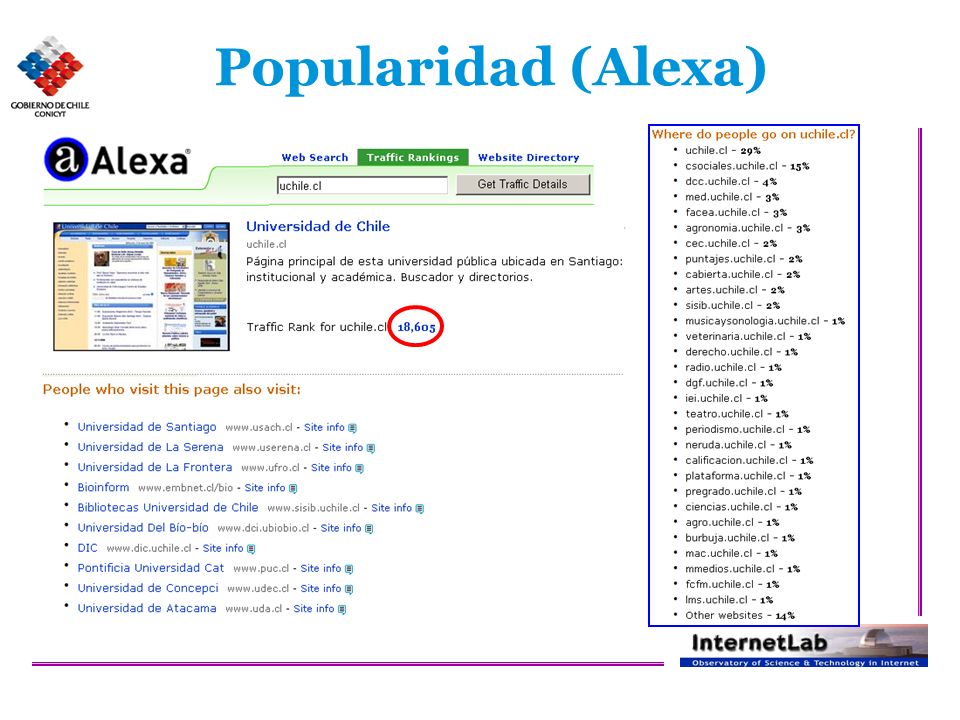 Popularidad (Alexa)