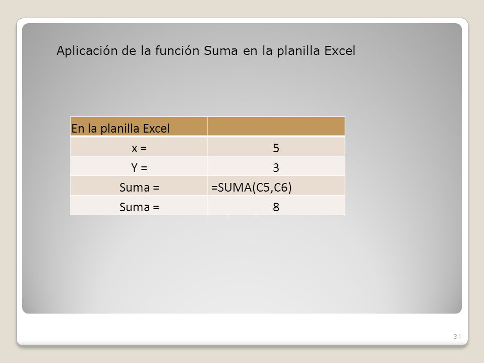 En la planilla Excel x =5 Y =3 Suma = =SUMA(C5,C6) Suma =8 34 Aplicación de la función Suma en la planilla Excel