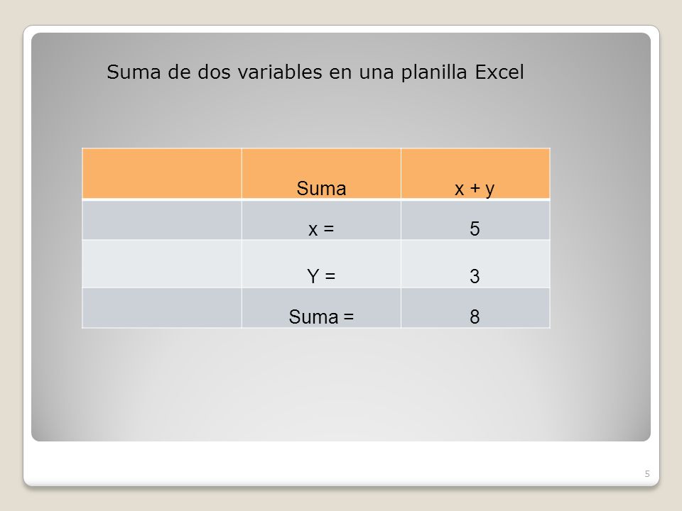 Sumax + y x =5 Y =3 Suma =8 5 Suma de dos variables en una planilla Excel