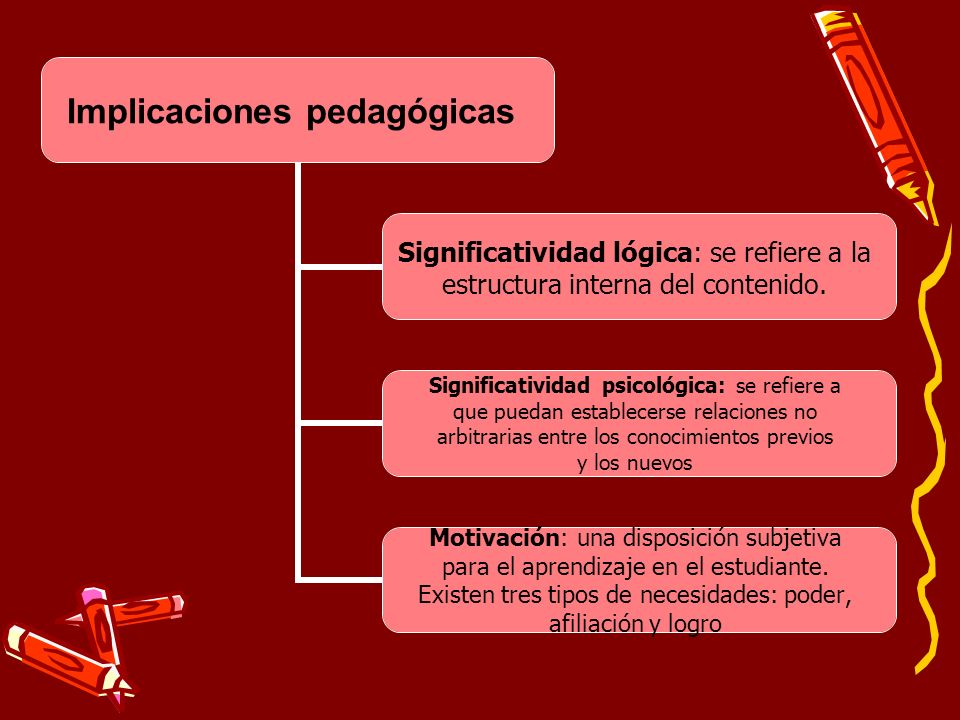 Implicaciones pedagógicas Significatividad lógica: se refiere a la estructura interna del contenido.