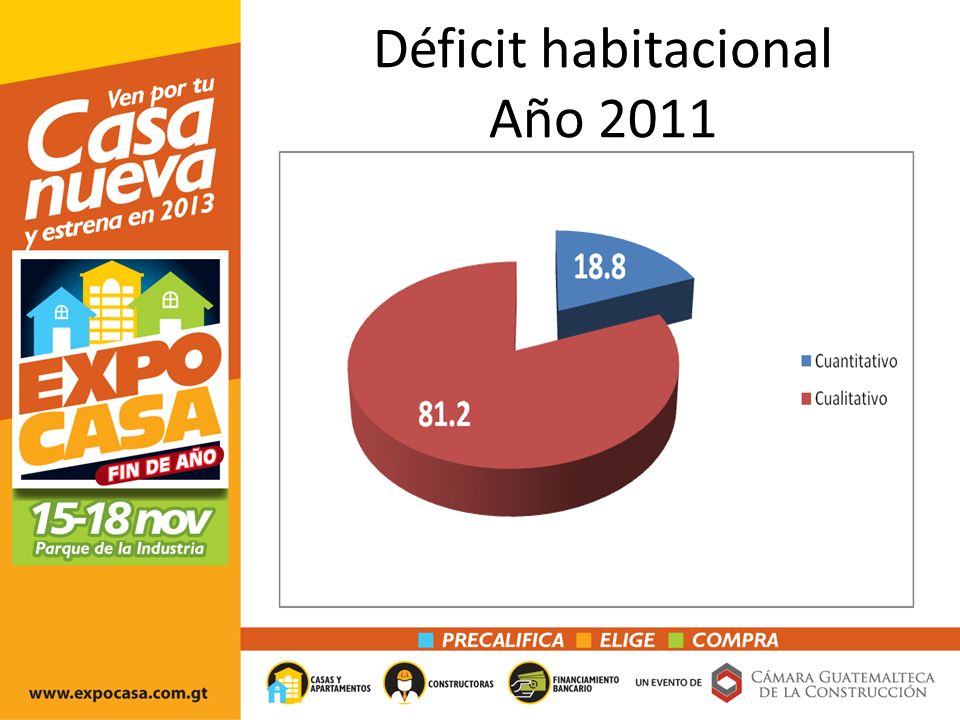 Déficit habitacional Año 2011