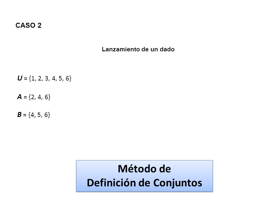 CASO 2 Lanzamiento de un dado U = {1, 2, 3, 4, 5, 6} A = {2, 4, 6} B = {4, 5, 6} Método de Definición de Conjuntos Método de Definición de Conjuntos