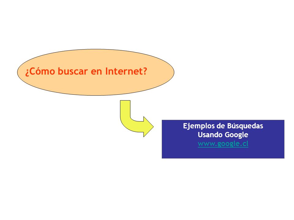 ¿Cómo buscar en Internet Ejemplos de Búsquedas Usando Google