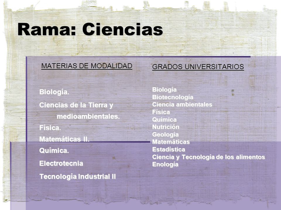 Rama: Ciencias MATERIAS DE MODALIDAD MATERIAS DE MODALIDADBiología.