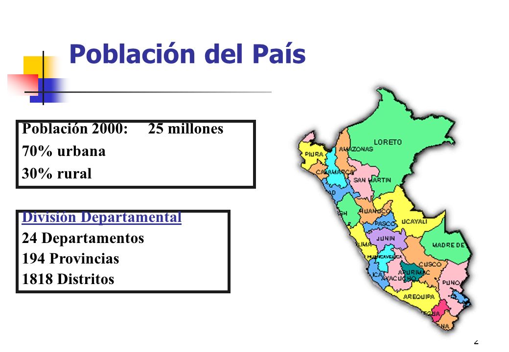 2 Población del País División Departamental 24 Departamentos 194 Provincias 1818 Distritos Población 2000: 25 millones 70% urbana 30% rural