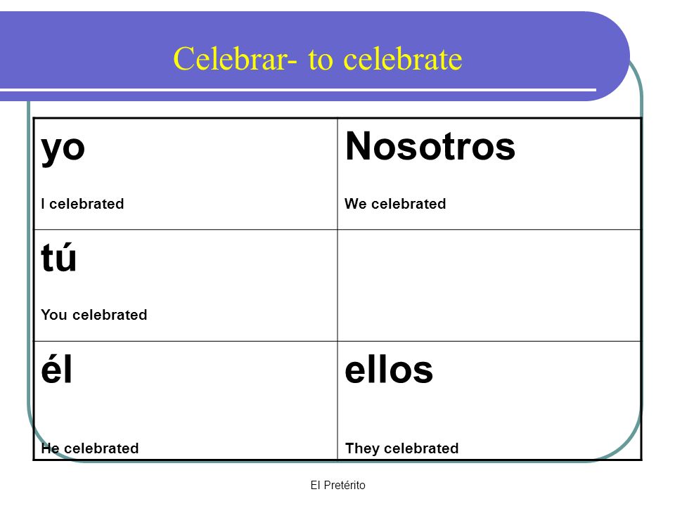 El Pretérito yo I celebrated Nosotros We celebrated tú You celebrated él He celebrated ellos They celebrated Celebrar- to celebrate