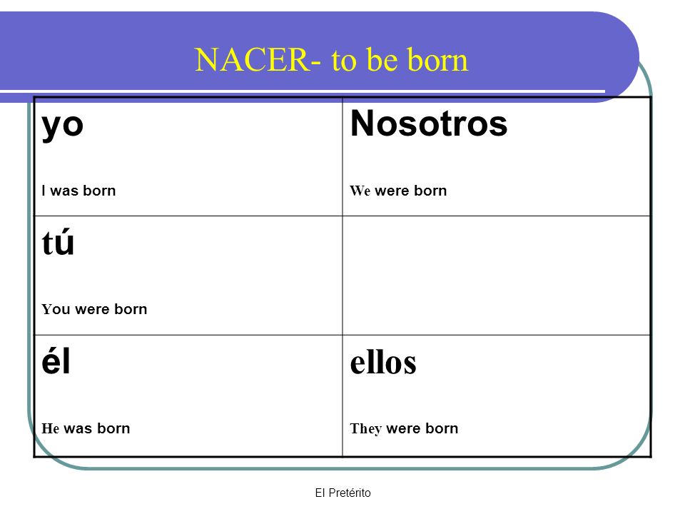 El Pretérito yo I was born Nosotros We were born t ú Y ou were born él He was born ellos They were born NACER- to be born