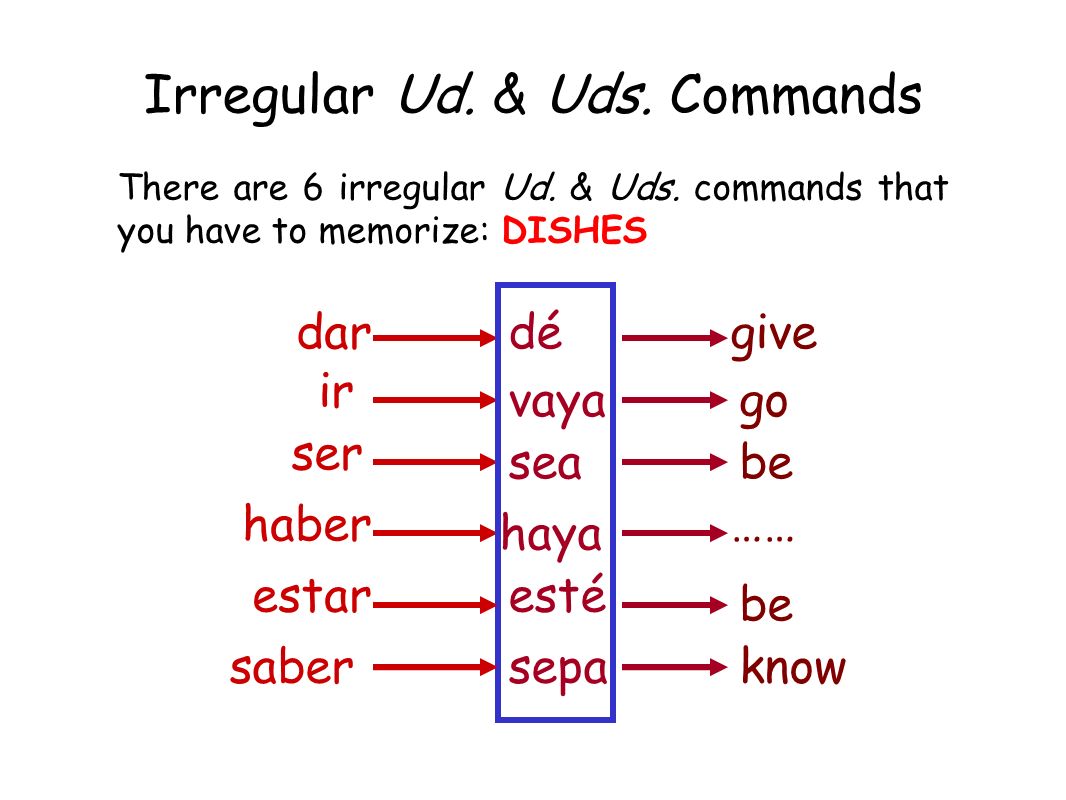 Irregular Ud. & Uds. Commands There are 6 irregular Ud.