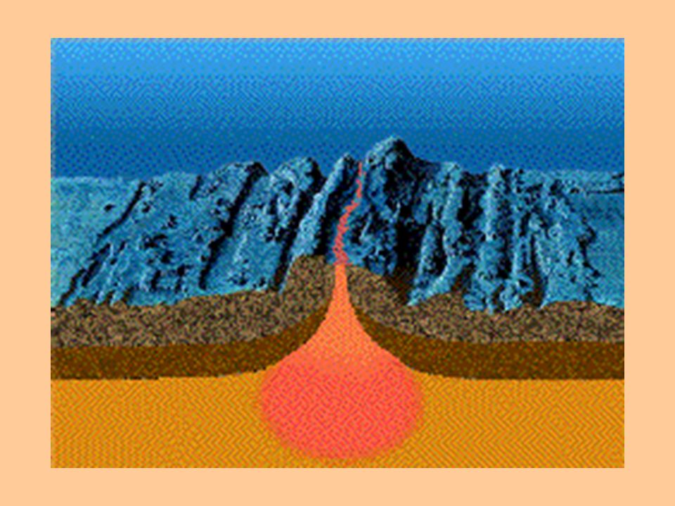 Plataforma continental Dorsal Talud Islas volcánicas Sedimentos Litosfera Placa APlaca B Litosfera Corteza oceánica Zona de fractura En las dorsales las rocas son actuales y su antigüedad se incrementa al distanciarnos de ellas.
