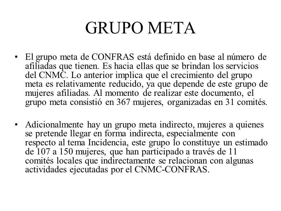 GRUPO META El grupo meta de CONFRAS está definido en base al número de afiliadas que tienen.