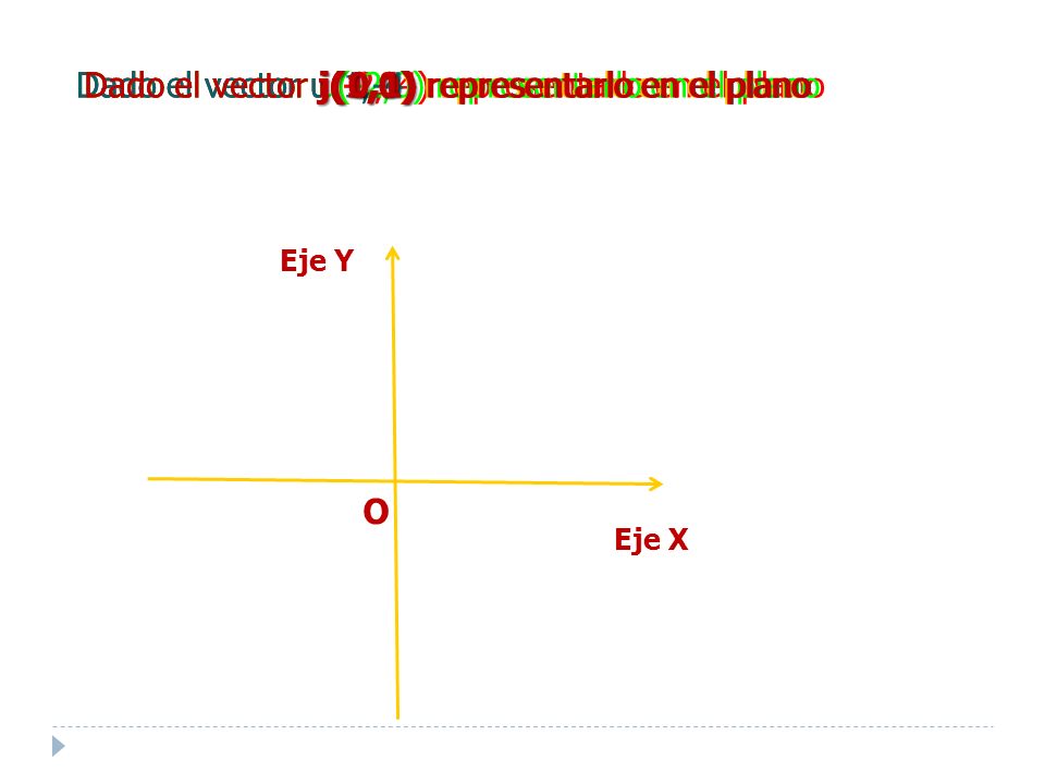 Dado el vector u(-2,3) representarlo en el plano Eje Y O Eje X Dado el vector u(-2,-4) representarlo en el planoDado el vector u(0,3) representarlo en el planoDado el vector u(-2,0) representarlo en el planoDado el vector u(1,-4) representarlo en el plano i(1,0) Dado el vector i(1,0) representarlo en el plano j(0,1) Dado el vector j(0,1) representarlo en el plano